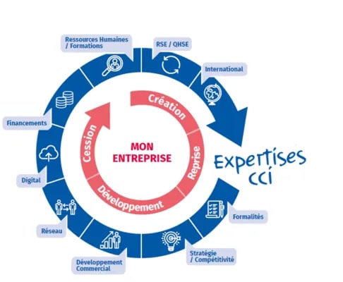 Logo CCI du Var